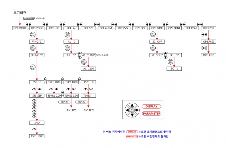 �̹����� Ŭ���Ͻø� Ȯ���ؼ� ���� �� �ֽ��ϴ�.